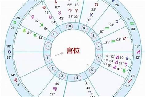 星座 月亮|星座命盘：免费查询个人星盘的太阳月亮上升星座等